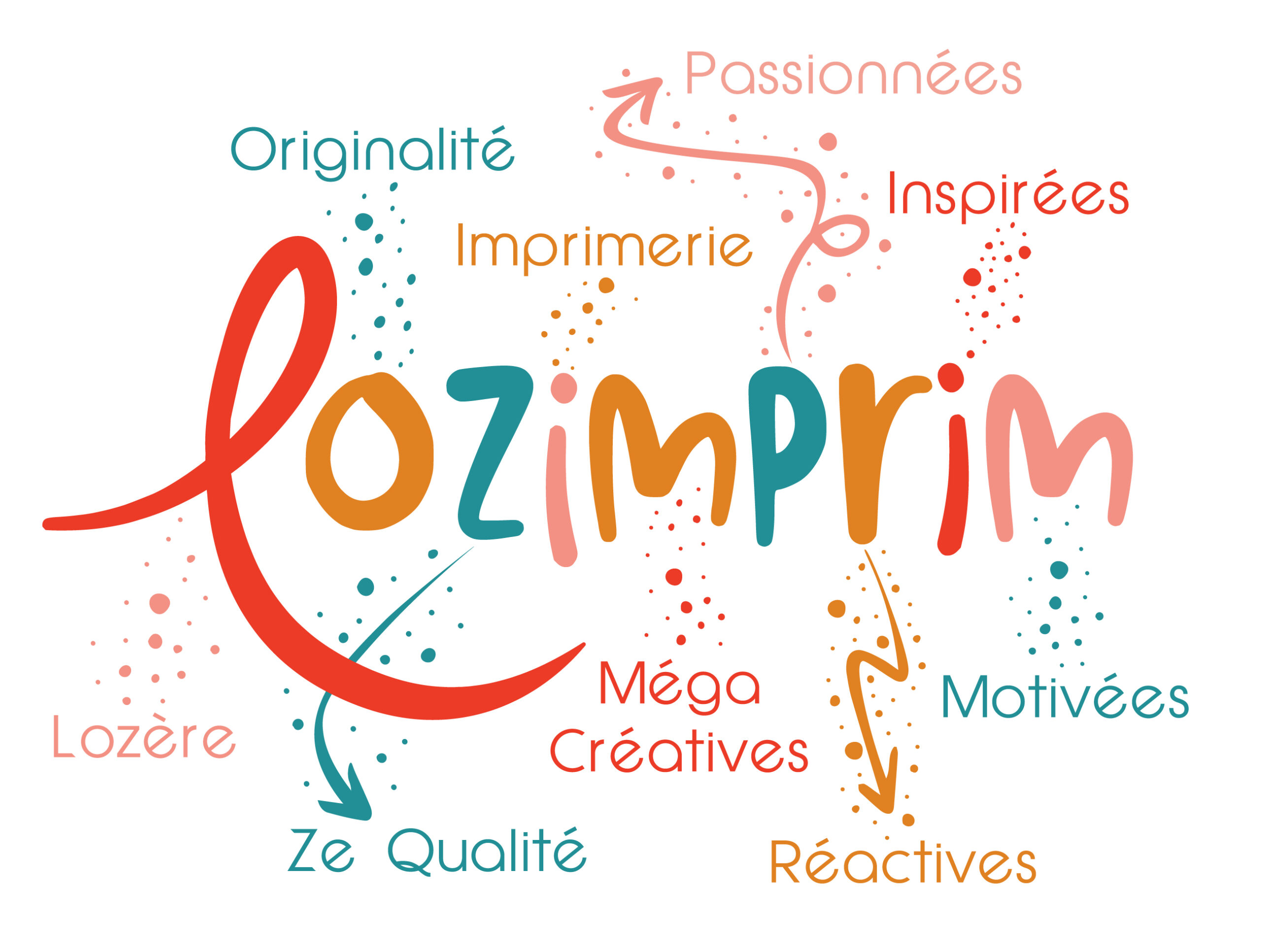 //lozimprim.fr/wp-content/uploads/2022/12/Signification_lettres_Lozimprim-scaled.jpg